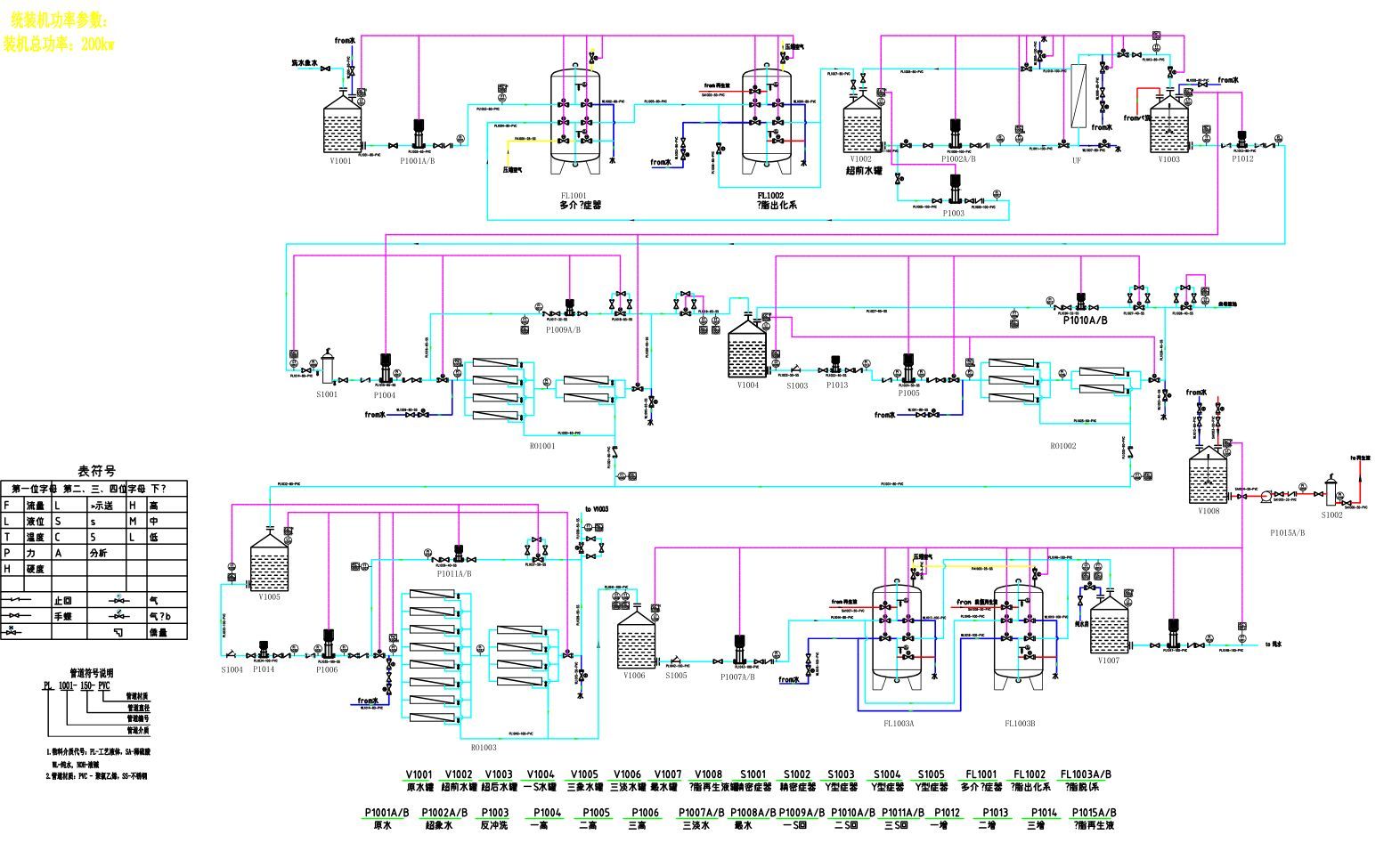 磷酸鐵鋰廢水MVR系統(tǒng) 磷酸鐵鋰廢水MVR系統(tǒng)