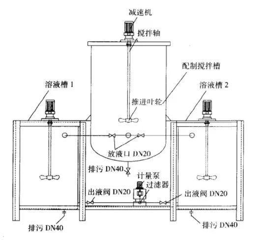 多晶硅生產廢水處理技術 多晶硅生產廢水處理技術